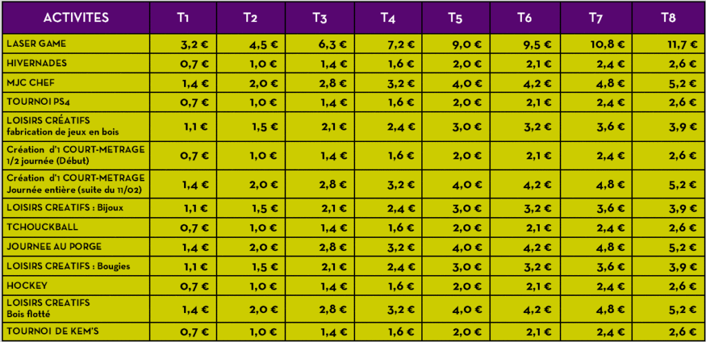 Tarif selon quotient familial