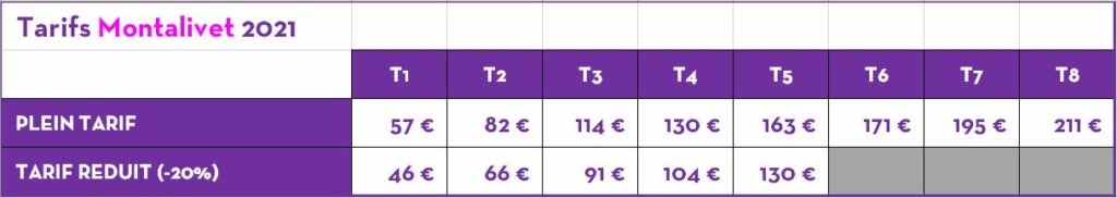 Tarif Séjour Montalivet 2021