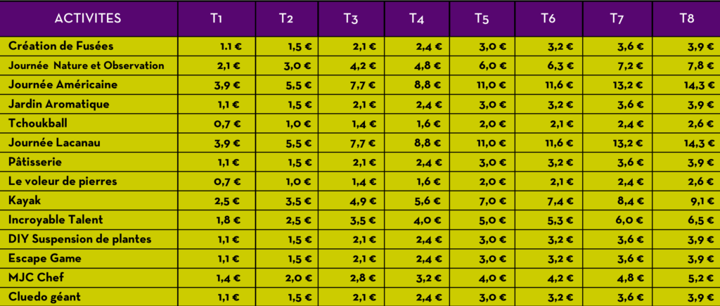 Tarif programme vacances printemps 2021